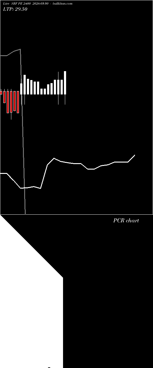  option chart SRF PE 2400 2026-03-30 