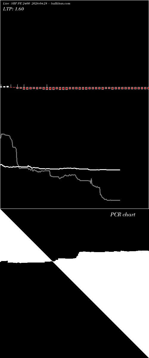  option chart SRF PE 2400 2026-04-28 