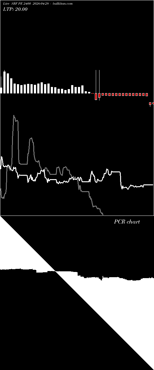  option chart SRF PE 2400 2026-04-28 