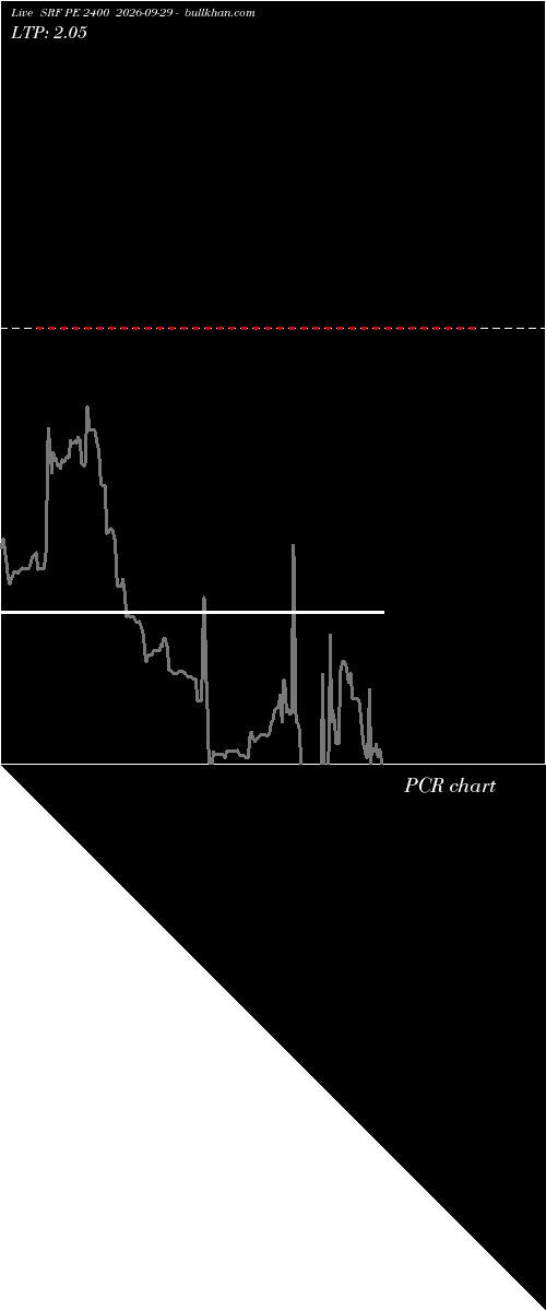  option chart SRF PE 2400 2026-09-29 