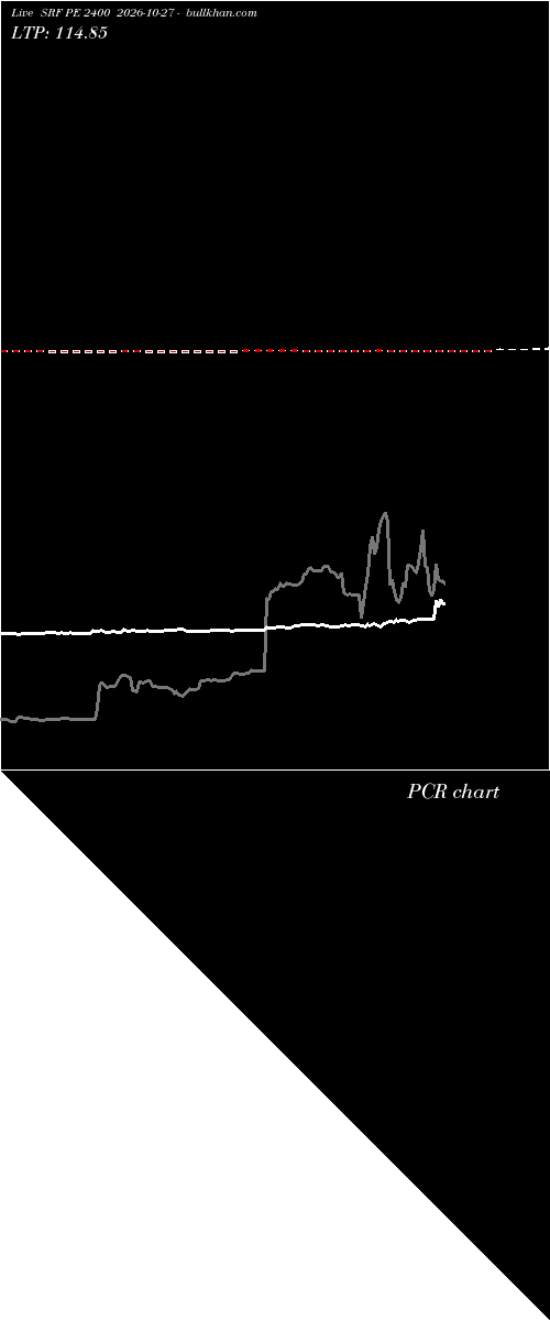  option chart SRF PE 2400 2026-10-27 