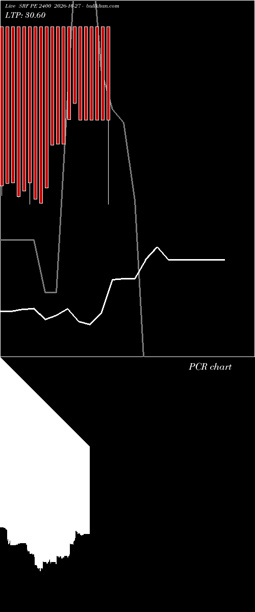  option chart SRF PE 2400 2026-10-27 