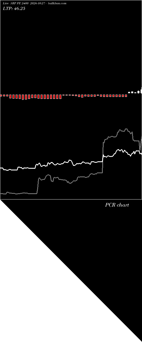  option chart SRF PE 2400 2026-10-27 