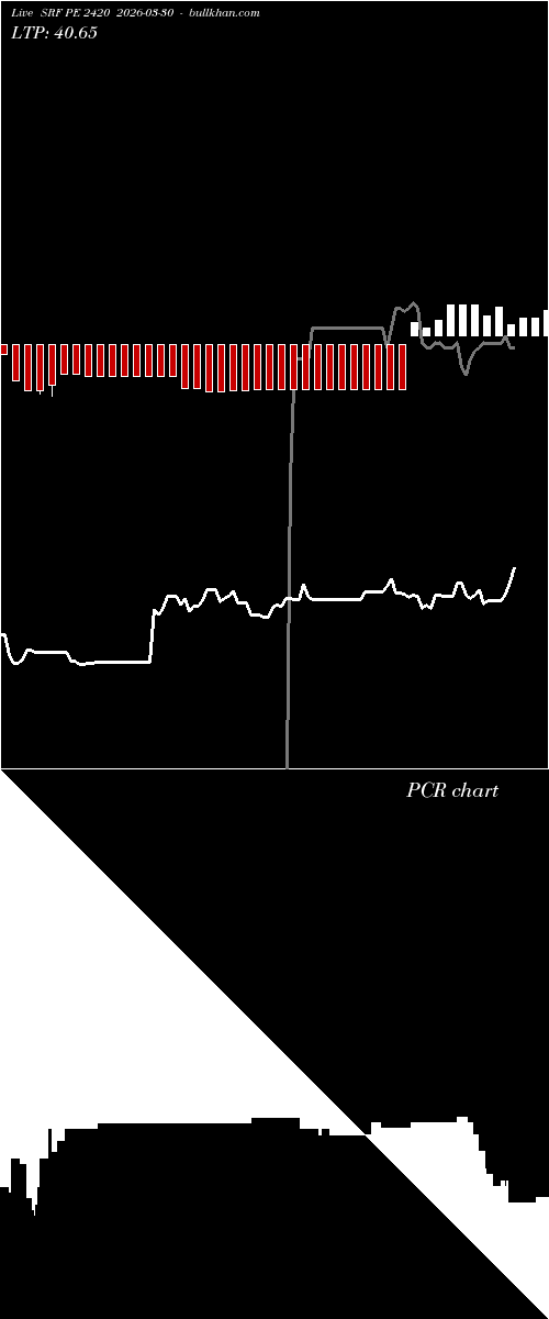  option chart SRF PE 2420 2026-03-30 
