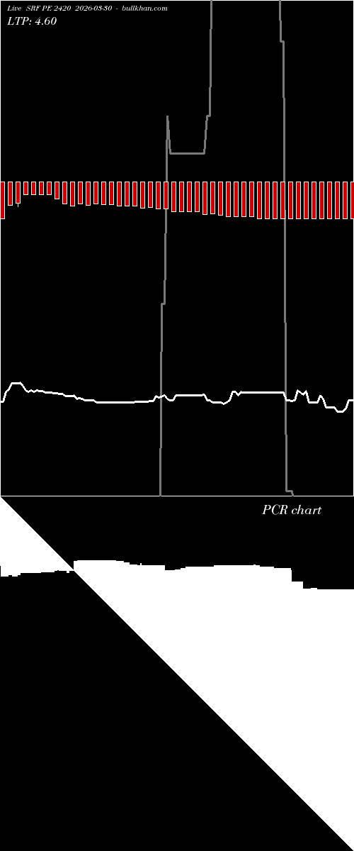  option chart SRF PE 2420 2026-03-30 