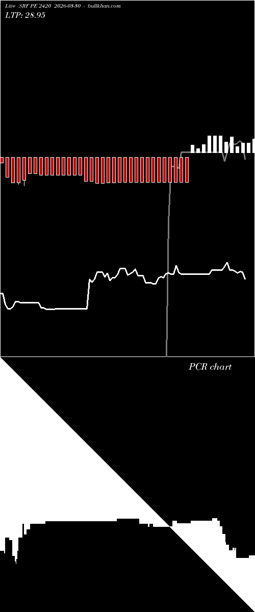  option chart SRF PE 2420 2026-03-30 