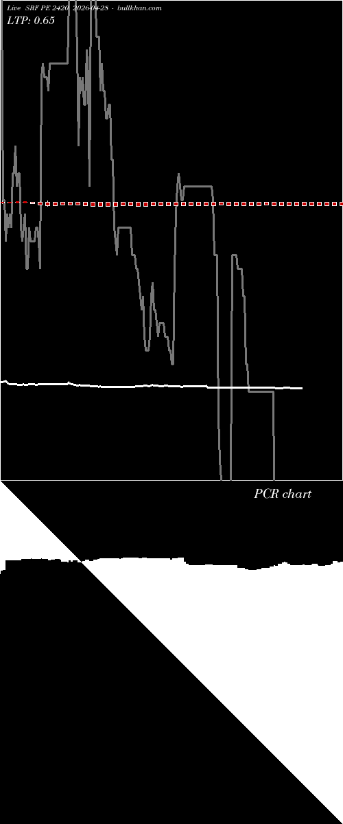  option chart SRF PE 2420 2026-04-28 