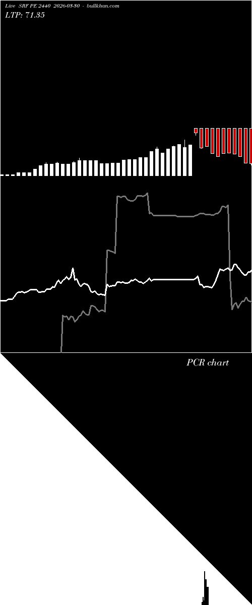  option chart SRF PE 2440 2026-03-30 