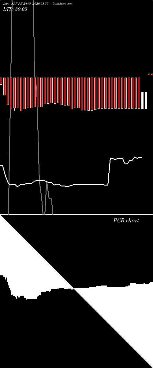  option chart SRF PE 2440 2026-03-30 