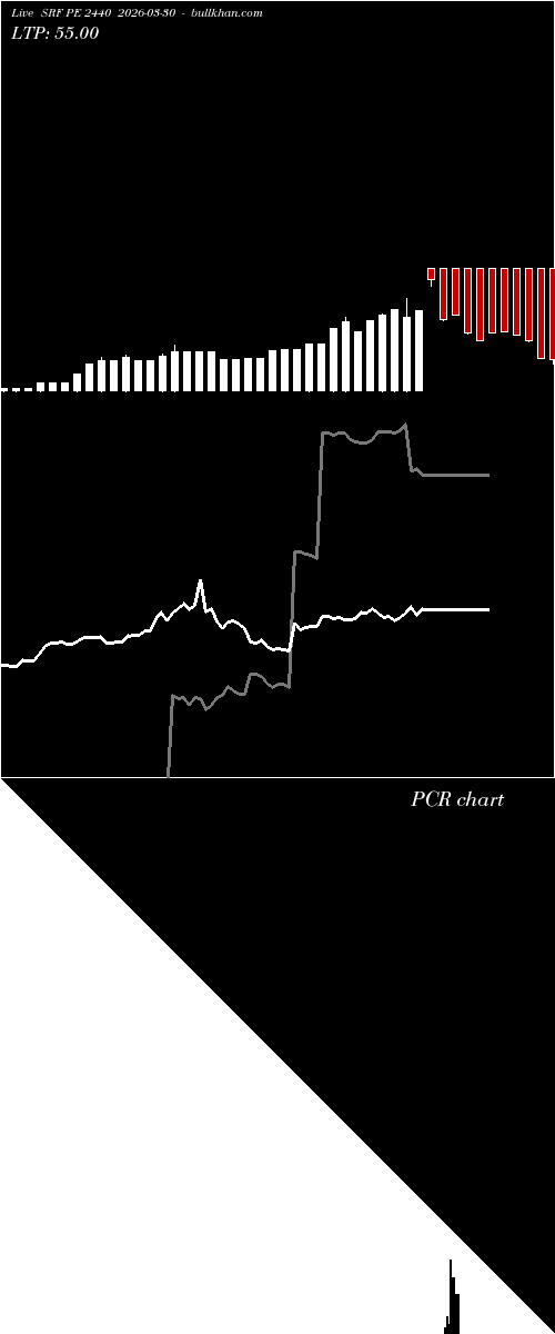  option chart SRF PE 2440 2026-03-30 