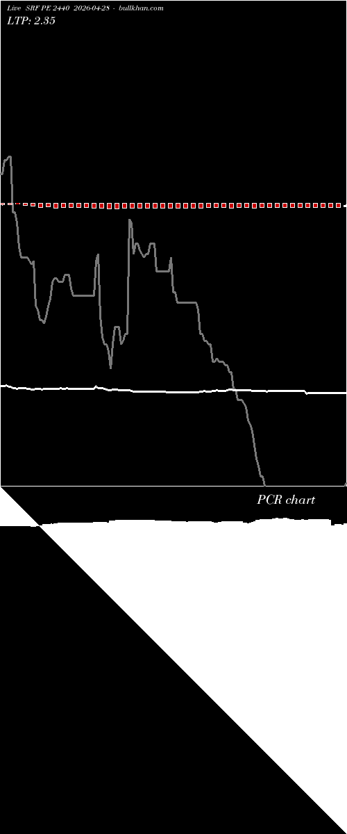 option chart SRF PE 2440 2026-04-28 