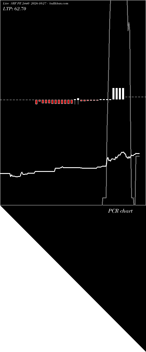  option chart SRF PE 2440 2026-10-27 