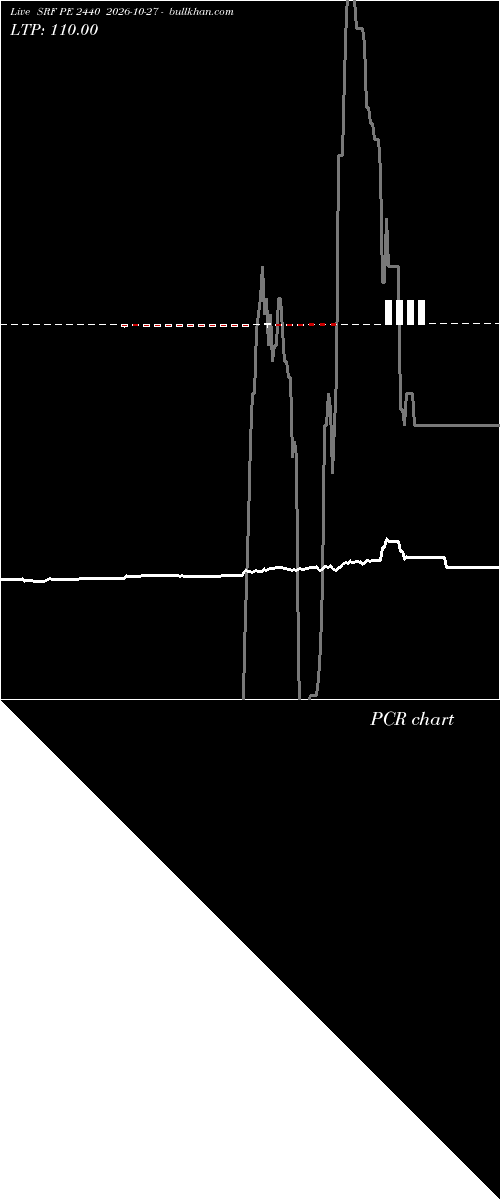  option chart SRF PE 2440 2026-10-27 