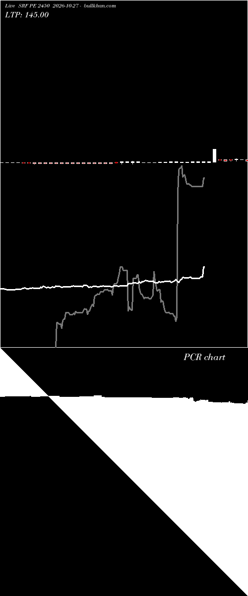  option chart SRF PE 2450 2026-10-27 