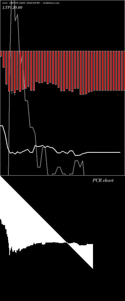  option chart SRF PE 2460 2026-03-30 
