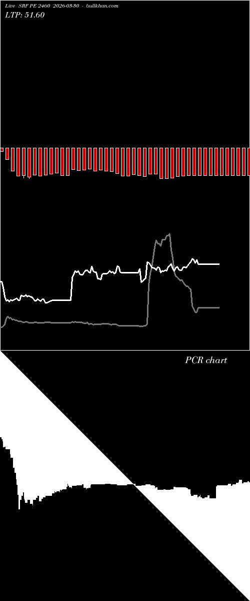  option chart SRF PE 2460 2026-03-30 