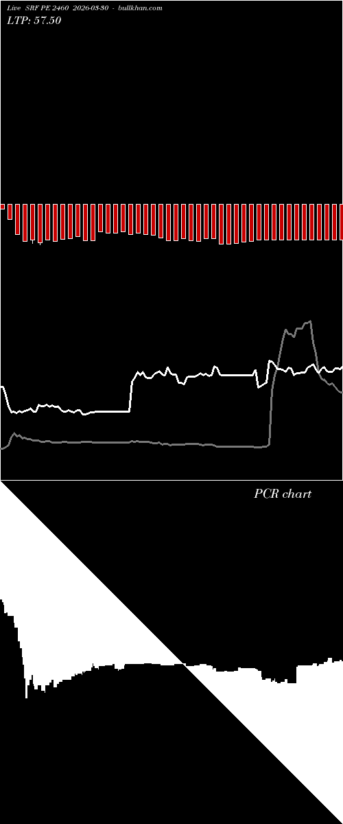  option chart SRF PE 2460 2026-03-30 