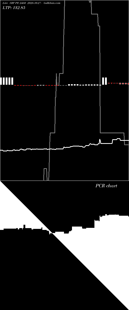  option chart SRF PE 2460 2026-10-27 