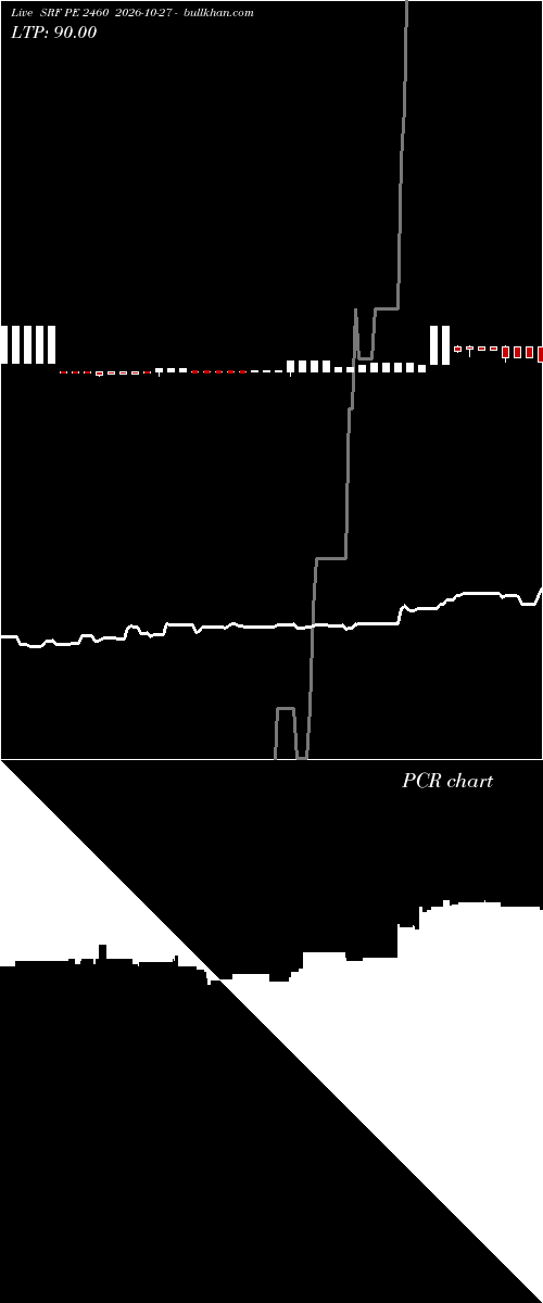 option chart SRF PE 2460 2026-10-27 