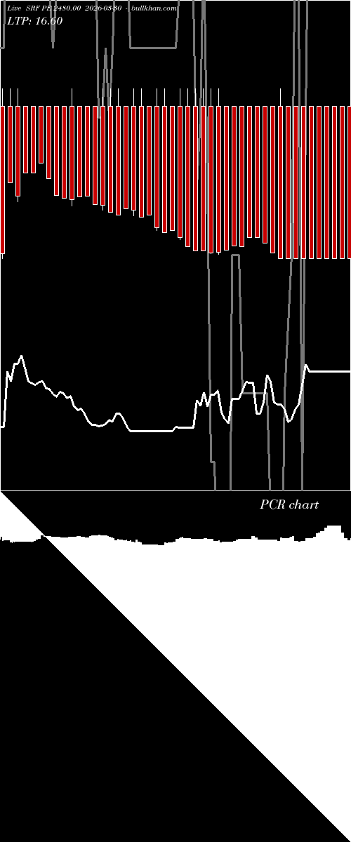  option chart SRF PE 2480.00 2026-03-30 