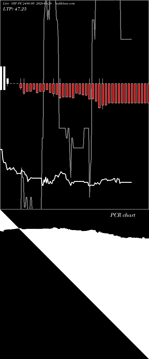  option chart SRF PE 2480.00 2026-04-28 