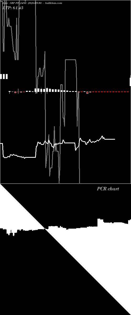  option chart SRF PE 2480 2026-03-30 