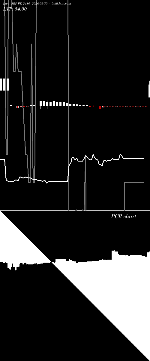  option chart SRF PE 2480 2026-03-30 
