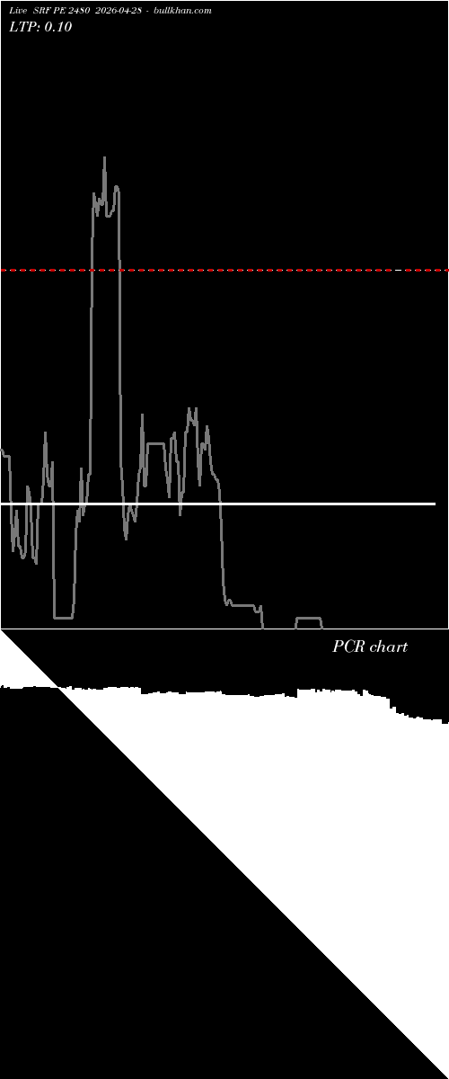  option chart SRF PE 2480 2026-04-28 