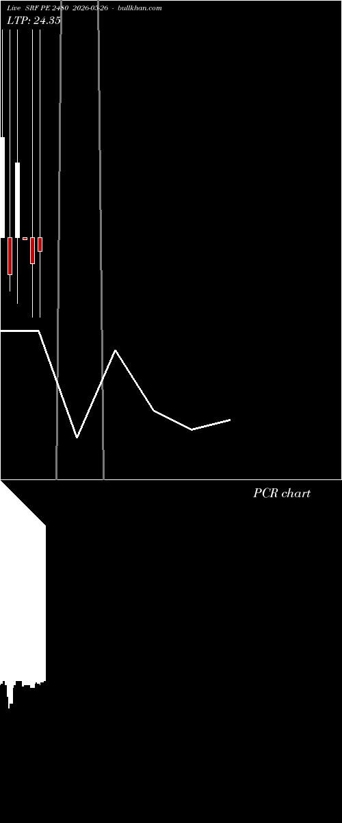  option chart SRF PE 2480 2026-05-26 