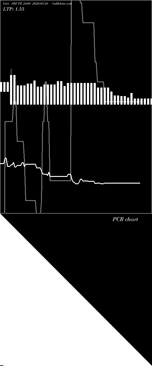  option chart SRF PE 2480 2026-05-26 