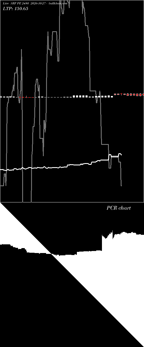  option chart SRF PE 2480 2026-10-27 