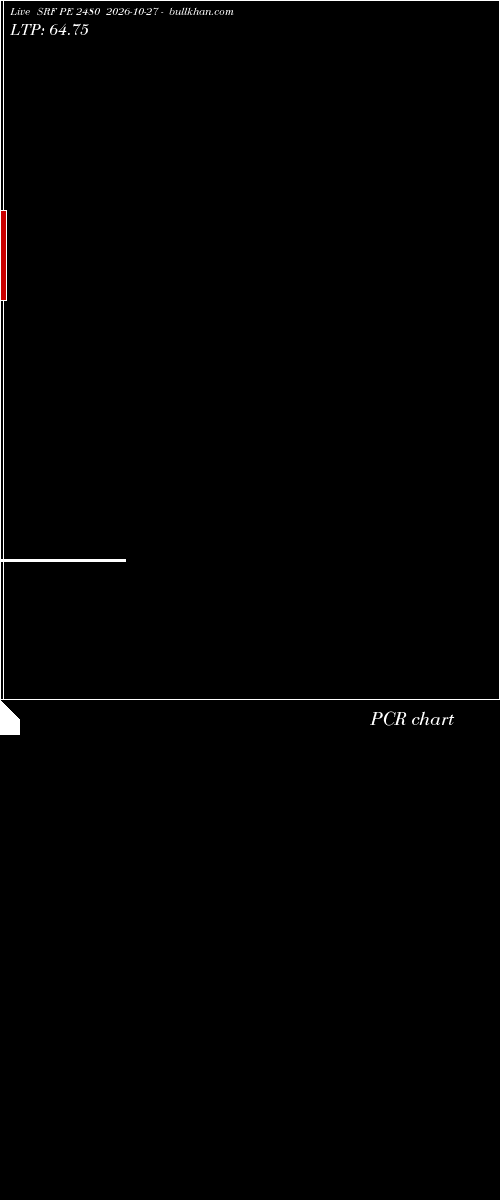  option chart SRF PE 2480 2026-10-27 