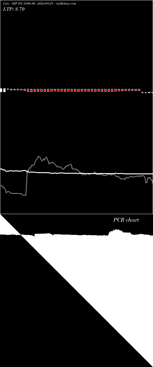  option chart SRF PE 2500.00 2026-09-29 