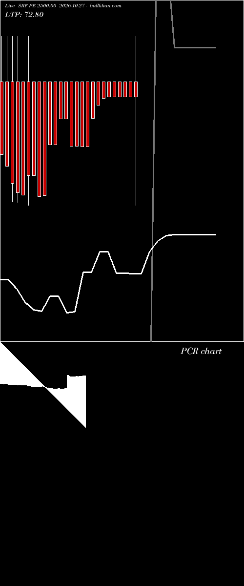  option chart SRF PE 2500.00 2026-10-27 