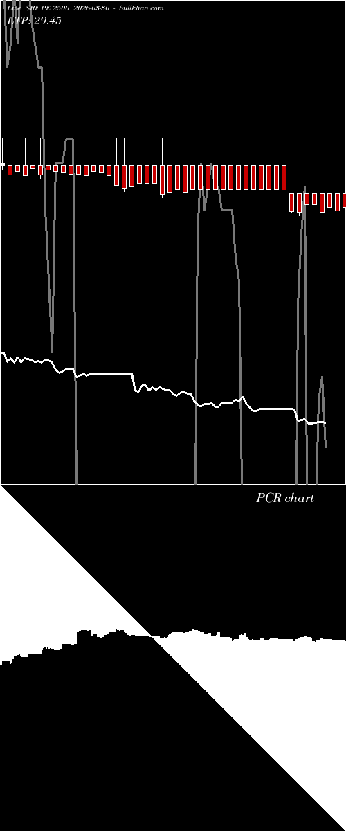  option chart SRF PE 2500 2026-03-30 