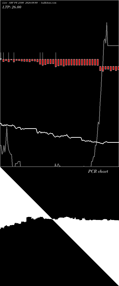  option chart SRF PE 2500 2026-03-30 