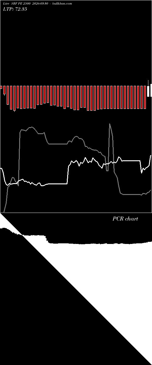  option chart SRF PE 2500 2026-03-30 