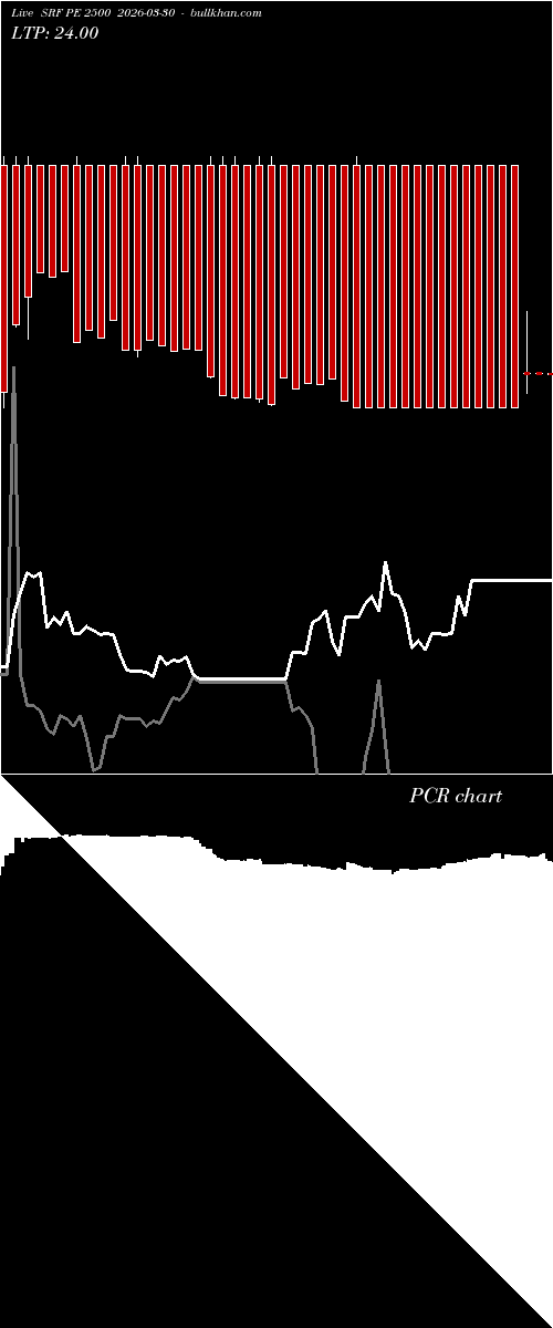  option chart SRF PE 2500 2026-03-30 