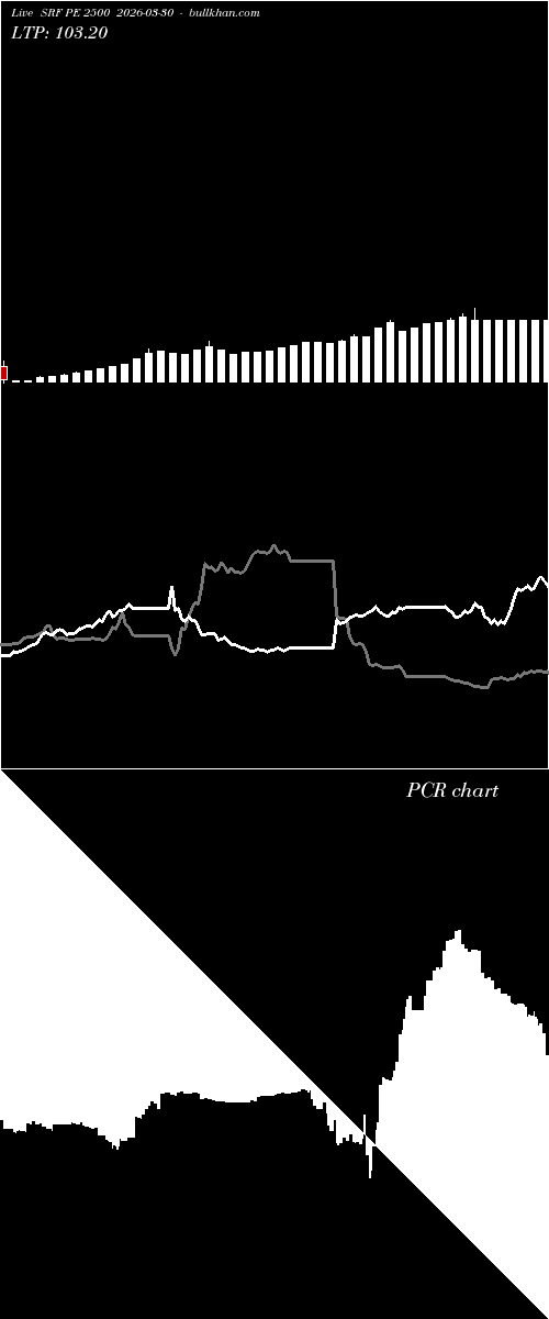  option chart SRF PE 2500 2026-03-30 