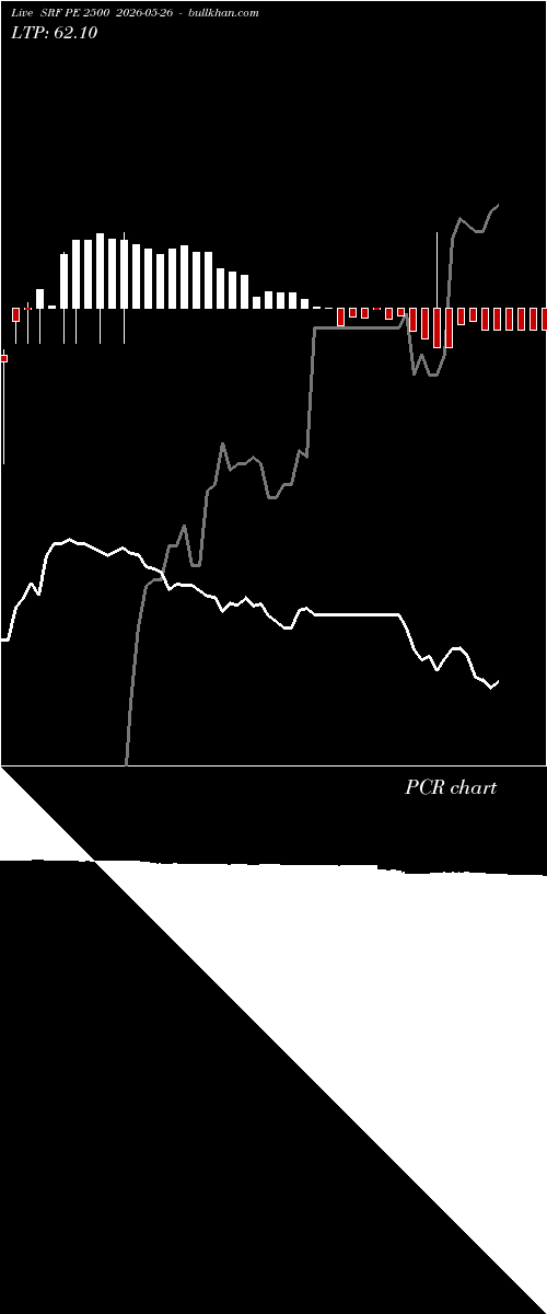  option chart SRF PE 2500 2026-05-26 