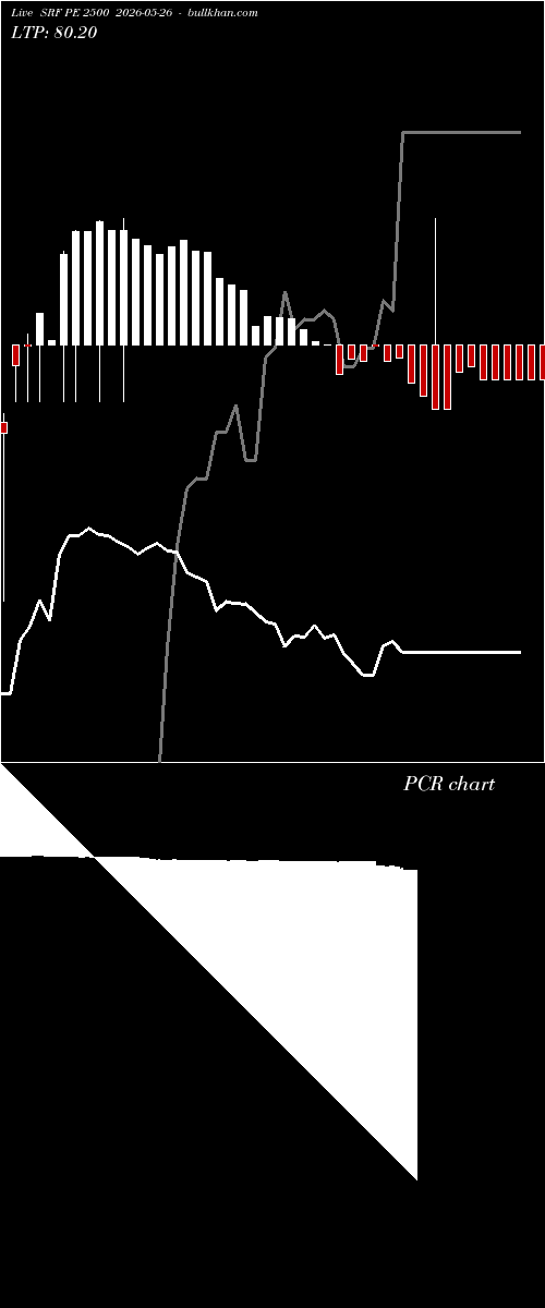  option chart SRF PE 2500 2026-05-26 