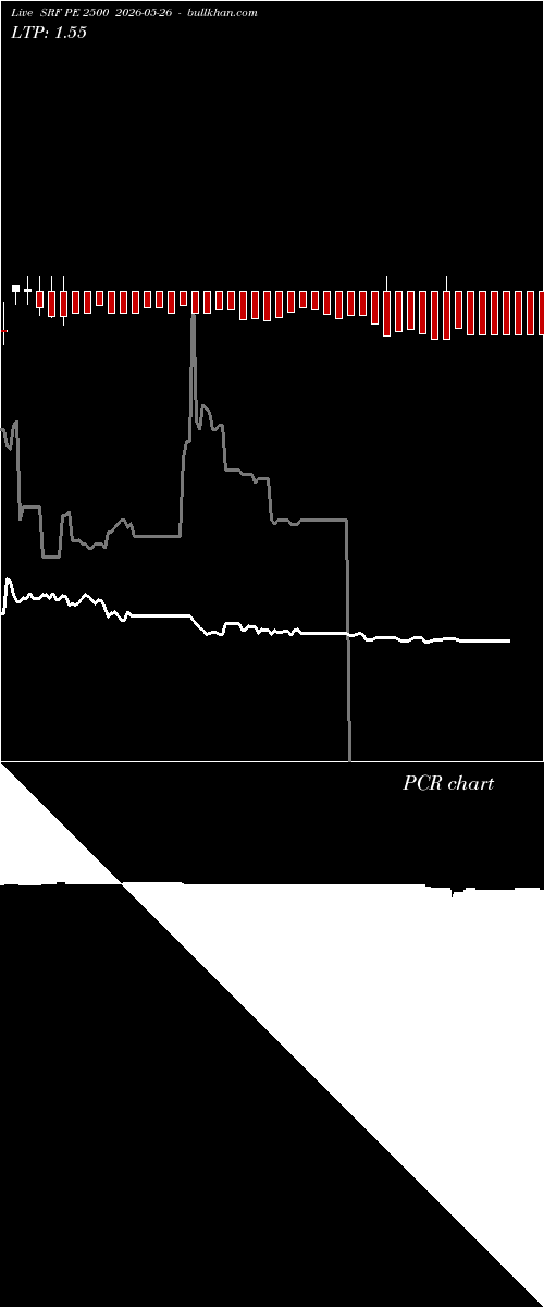  option chart SRF PE 2500 2026-05-26 