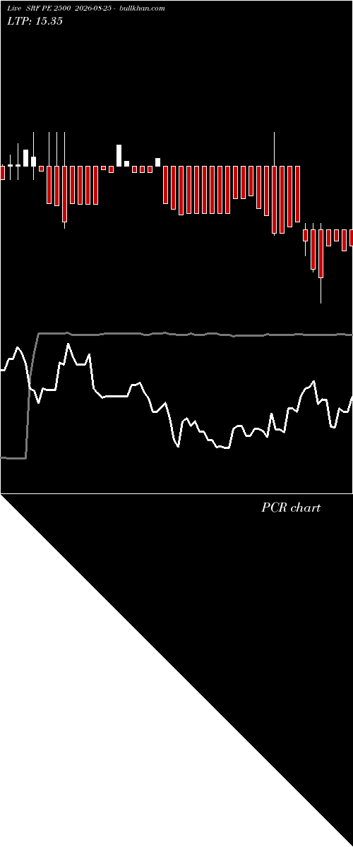  option chart SRF PE 2500 2026-08-25 