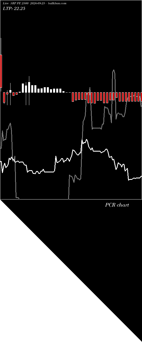  option chart SRF PE 2500 2026-08-25 