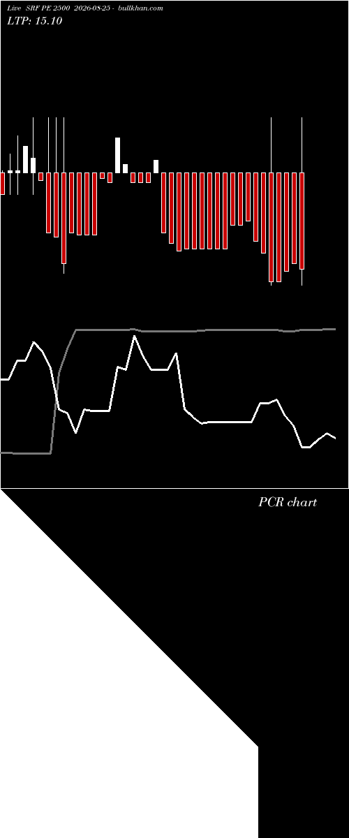  option chart SRF PE 2500 2026-08-25 