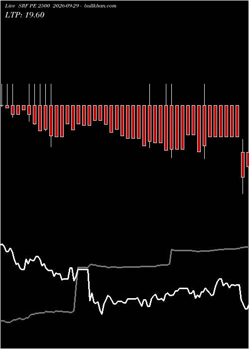  option chart SRF PE 2500 2026-09-29 