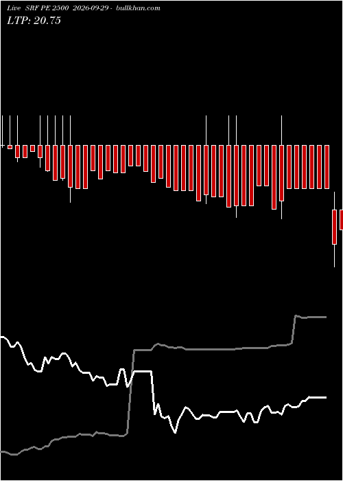  option chart SRF PE 2500 2026-09-29 