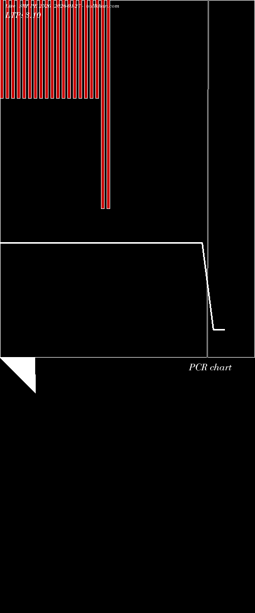  option chart SRF PE 2520 2026-01-27 