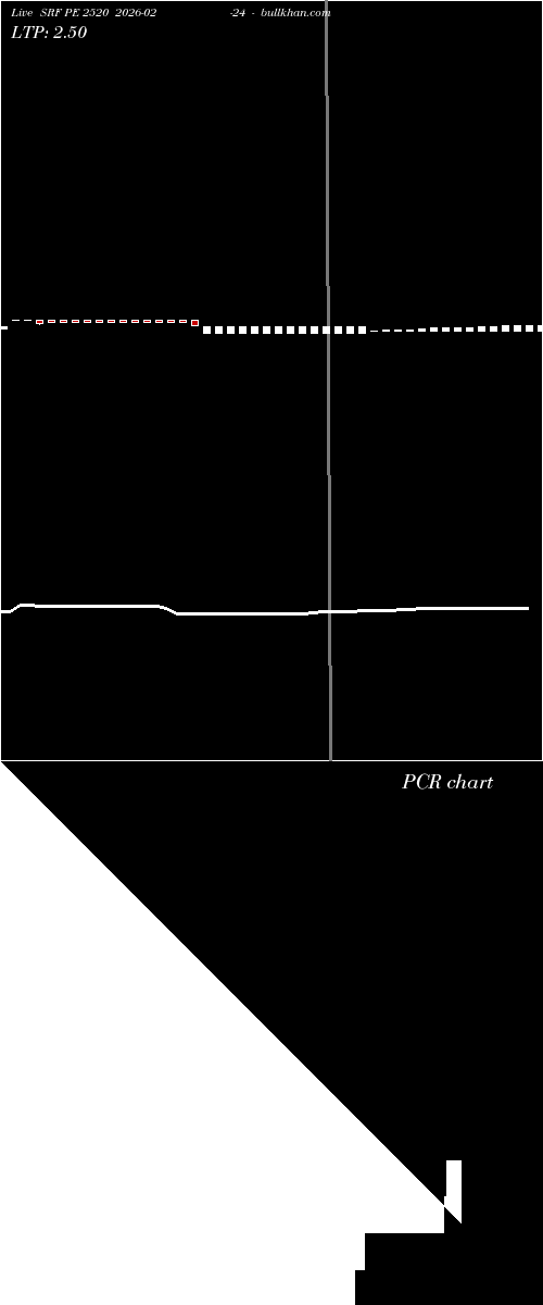  option chart SRF PE 2520 2026-02-24 