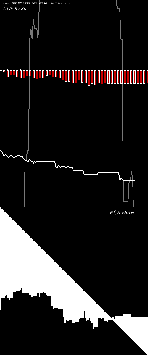  option chart SRF PE 2520 2026-03-30 